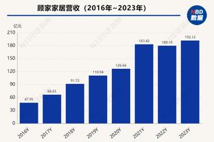 ?罗马诺晒2023进球榜发问：谁会拿下2023金靴？C罗or哈兰德？